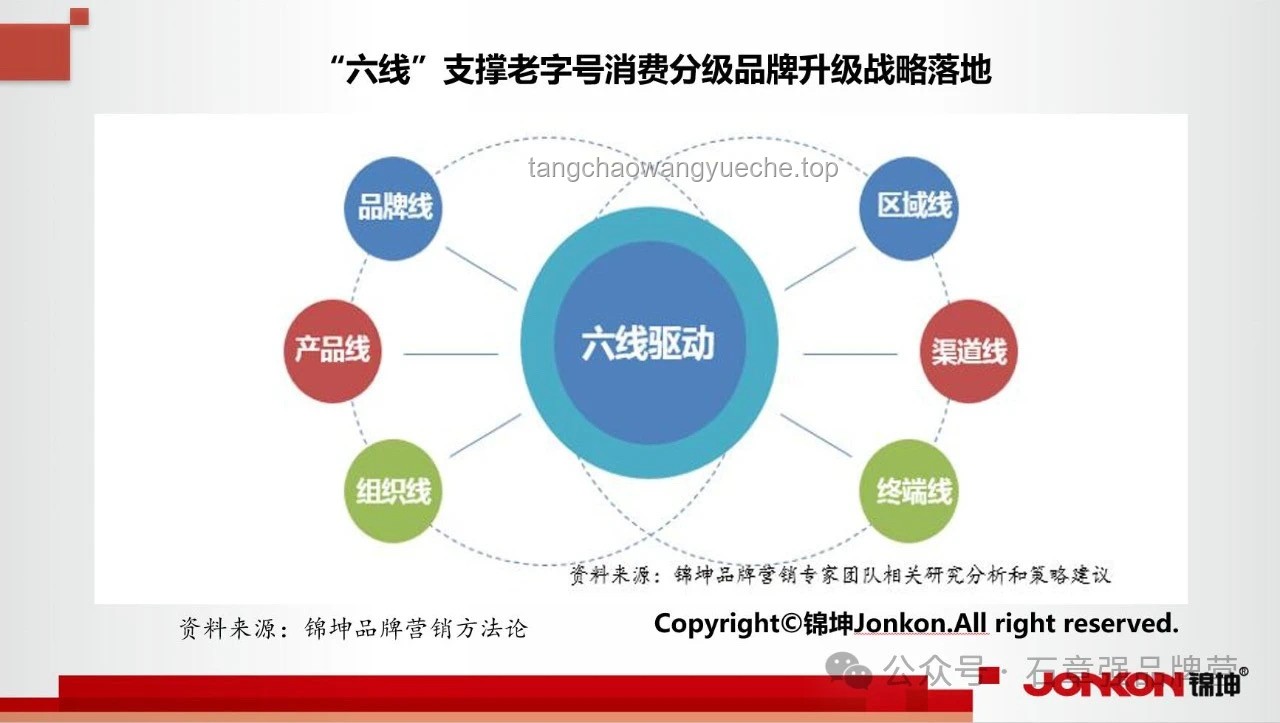 “孔乙己现象”下的新消费品牌命名与营销策略洞察